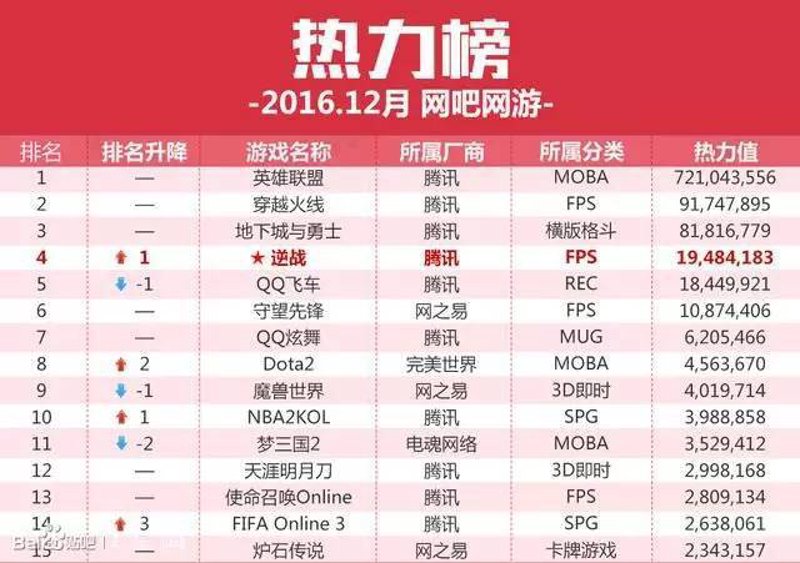 游戏攻略大全:新手到高手的进阶之路