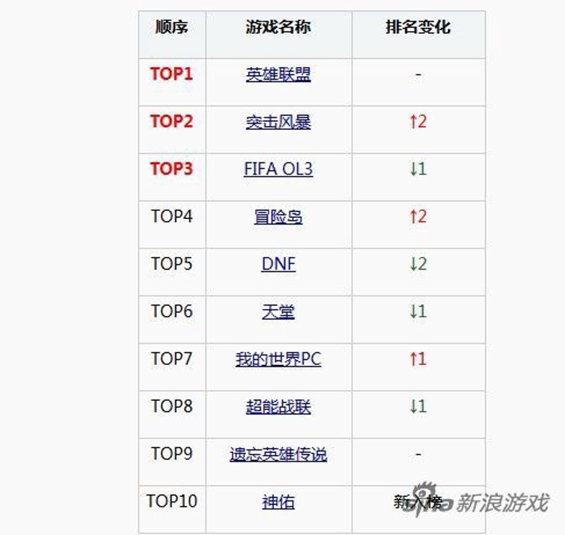 游戏资讯